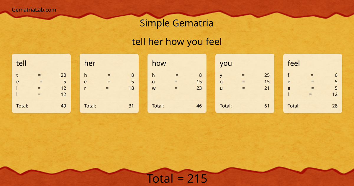 tell her how you feel in simple Gematria